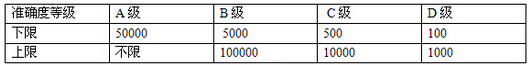 电子叉车秤,电子黄色榴莲视频下载,无功榴莲视频APP成人